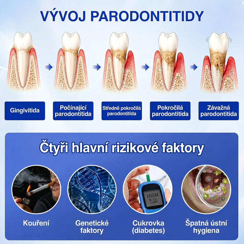 🇨🇿 🎁VITALISYS®🦷 𝑮𝒖𝒎𝑹𝒆𝒗𝒊𝒗𝒆 Parodontální regenerační gel🍊